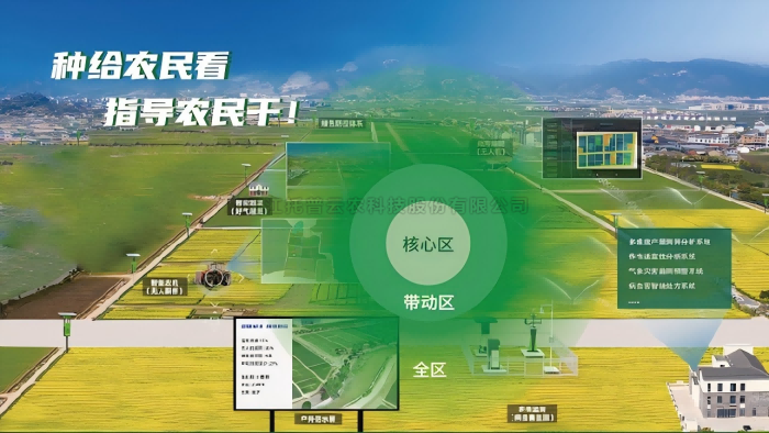 數智大田綜合解決方案