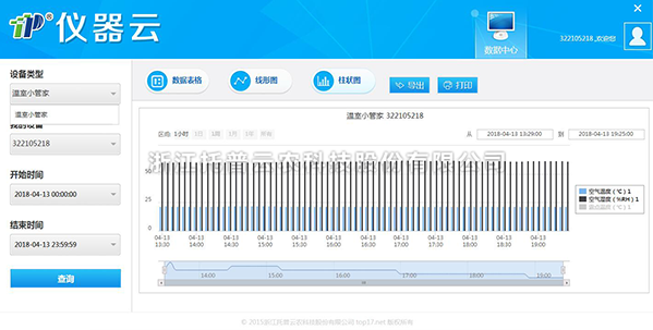 儀器雲數據查看 儀器雲數據查看
