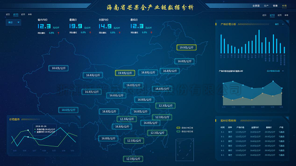 平台界麵 平台界麵