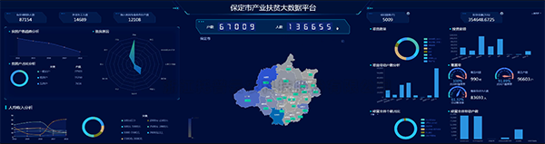 成人看片网站建設保定扶貧大數據平台 產業扶貧的雲平台+本地化