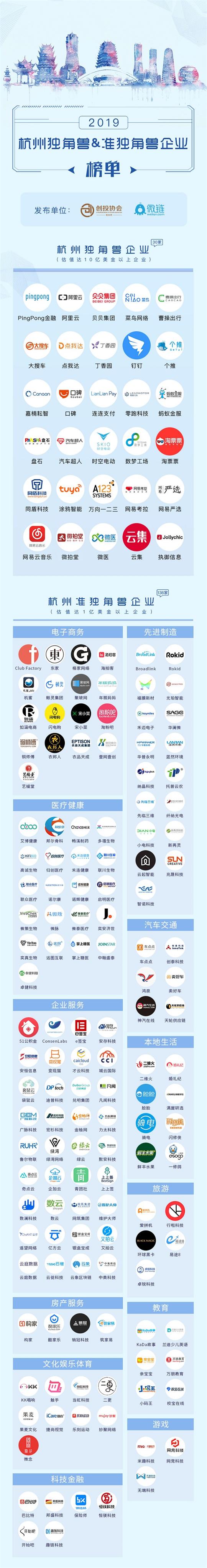 具體榜單 具體榜單