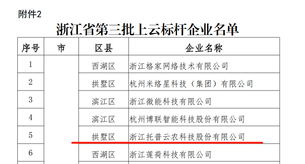 成人看片网站入選浙江省第三批上雲標杆企業名單 成人看片网站入選浙江省第三批上雲標杆企業名單