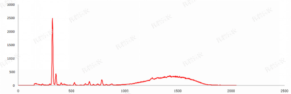 成人看片软件下载重金屬快速檢測儀測試圖譜 成人看片软件下载重金屬快速檢測儀測試圖譜