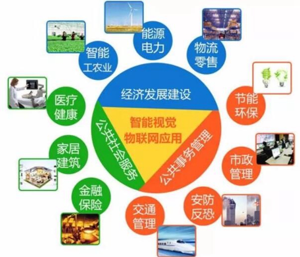 1638431190141227.jpg 物聯網應用.jpg