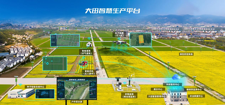 基地智慧生產 基地智慧生產