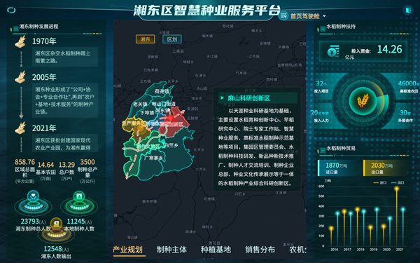 湘東區天涯種業科學院種業服務平台(成人看片网站技術支撐建設) 湘東區天涯種業科學院種業服務平台(成人看片网站技術支撐建設)