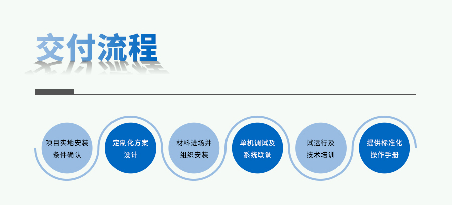 種質資源庫建設方案 種質資源庫建設方案