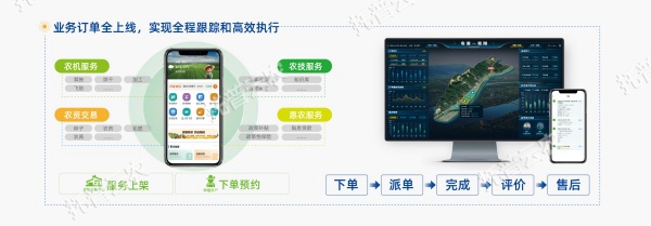 1752029376594320.jpg 大田數智化建設模式-06_副本.jpg