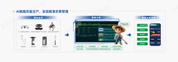 1752029388321510.jpg 大田數智化建設模式-07_副本.jpg