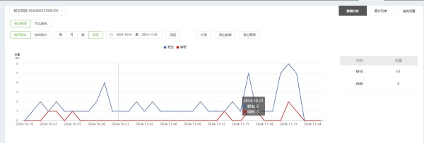 1754280240480180.jpg 5. 蚜蟲數據統計_副本.jpg