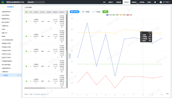 1757058543964425.png 平台-折線圖.png