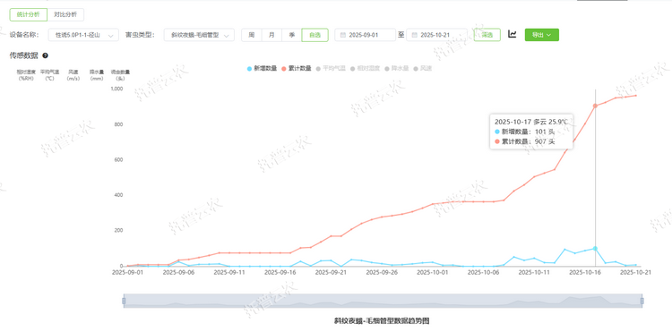 1762237433608228.png 蟲情數據統計.png